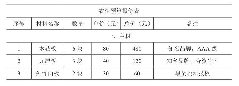 衣柜預算報價表