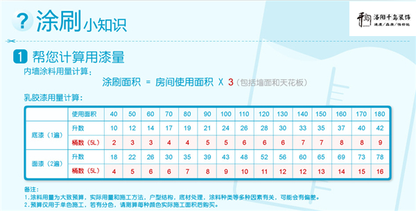 涂刷面積計(jì)算方法