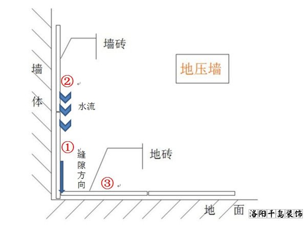 地壓墻工藝和利弊分析